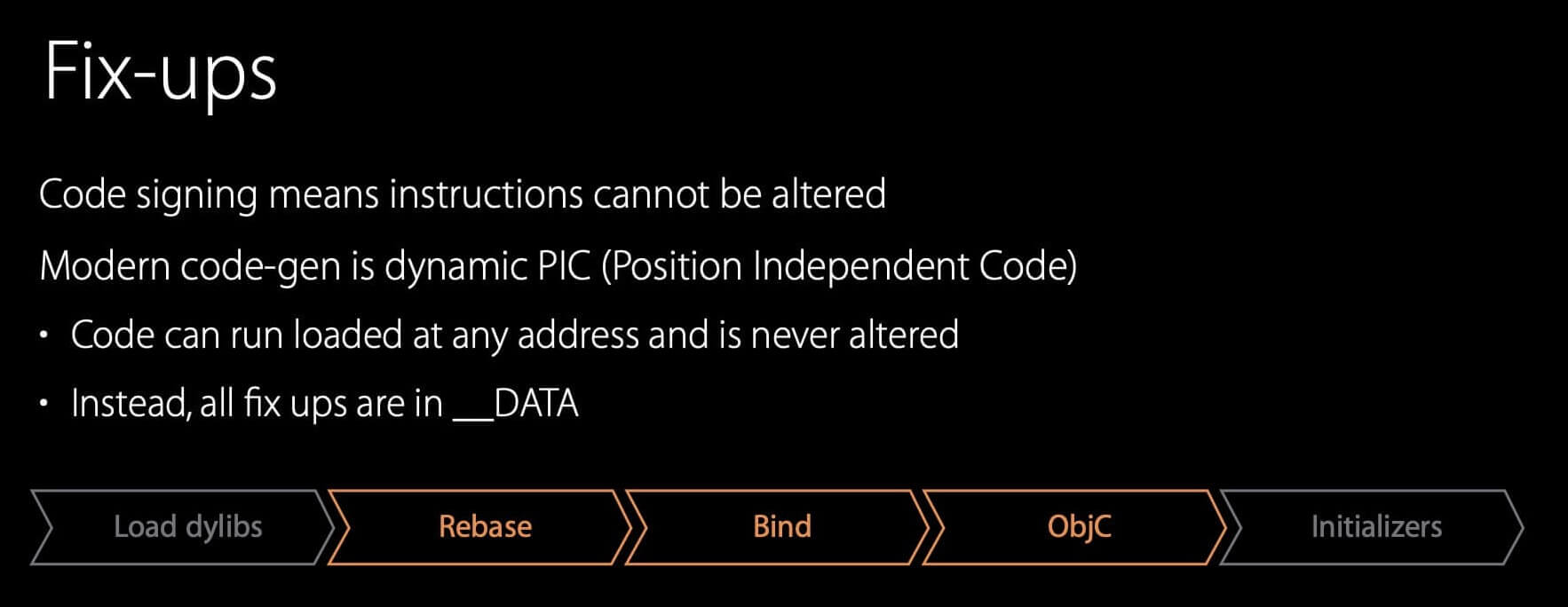 dyld-2-Fix-ups-1.jpeg