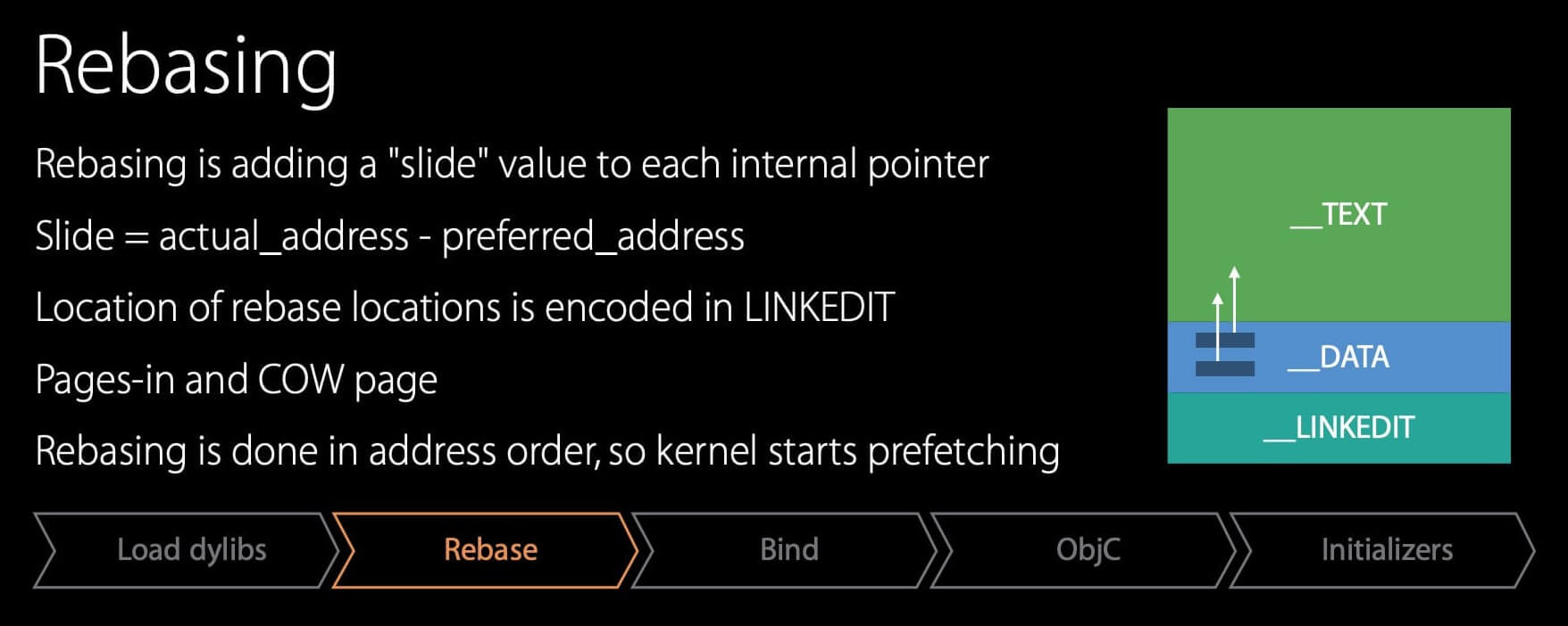dyld-2-rebase.jpeg