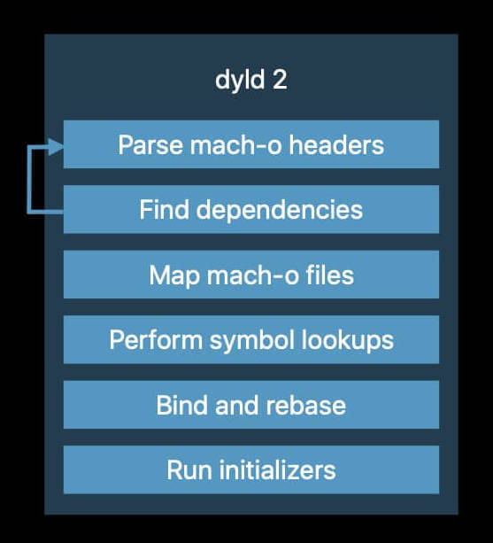 dyld-2-launch.jpeg
