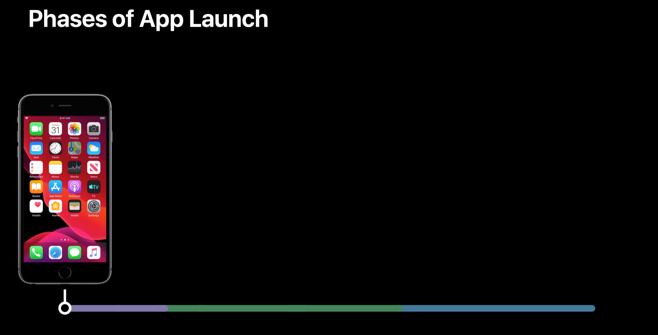 APP-launch-phases-Maps-1