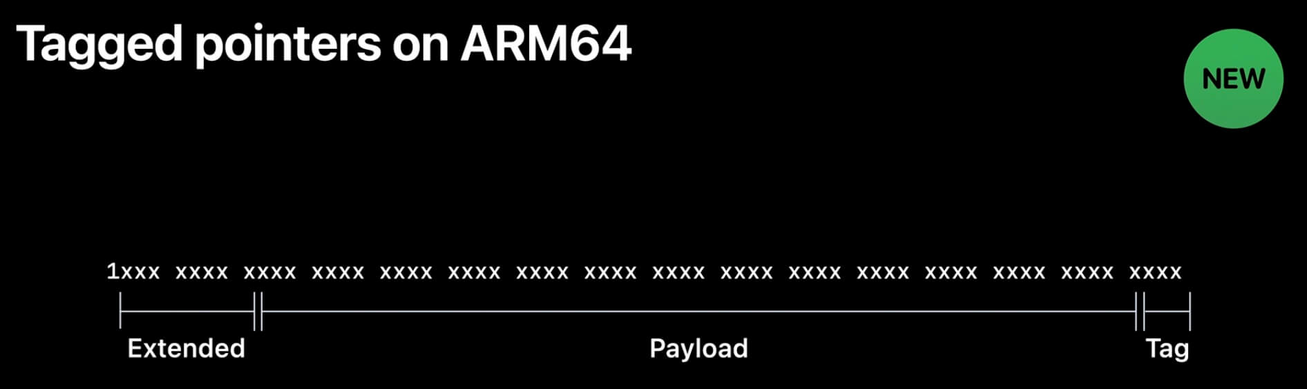 runtime-tagged-pointer-on-arm64-new-1.jpg