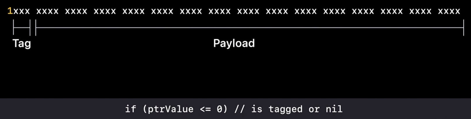 runtime-tagged-pointer-on-arm64-overview.jpg